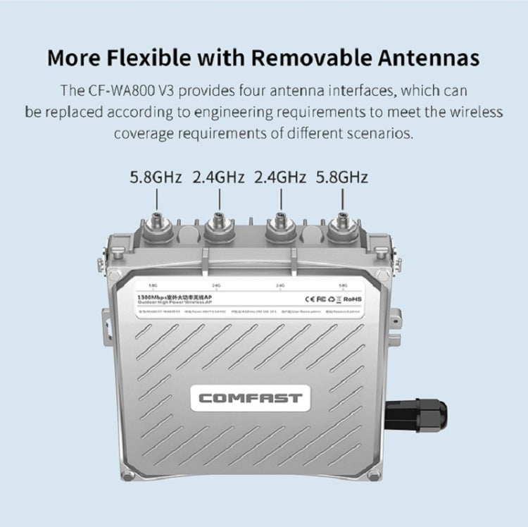 COMFAST CF-WA800 V3 1300Mbps Outdoor WiFi Wireless Base Station Signal Amplifier Repeater