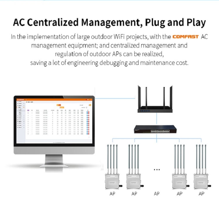 COMFAST CF-WA800 V3 1300Mbps Outdoor WiFi Wireless Base Station Signal Amplifier Repeater
