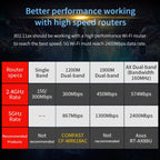 COMFAST Gaming Game 3000Mbps Gigabit Dual-Frequency Wireless Desktop Computer PCIE Wireless Network Card, AX200, AX200 PRO