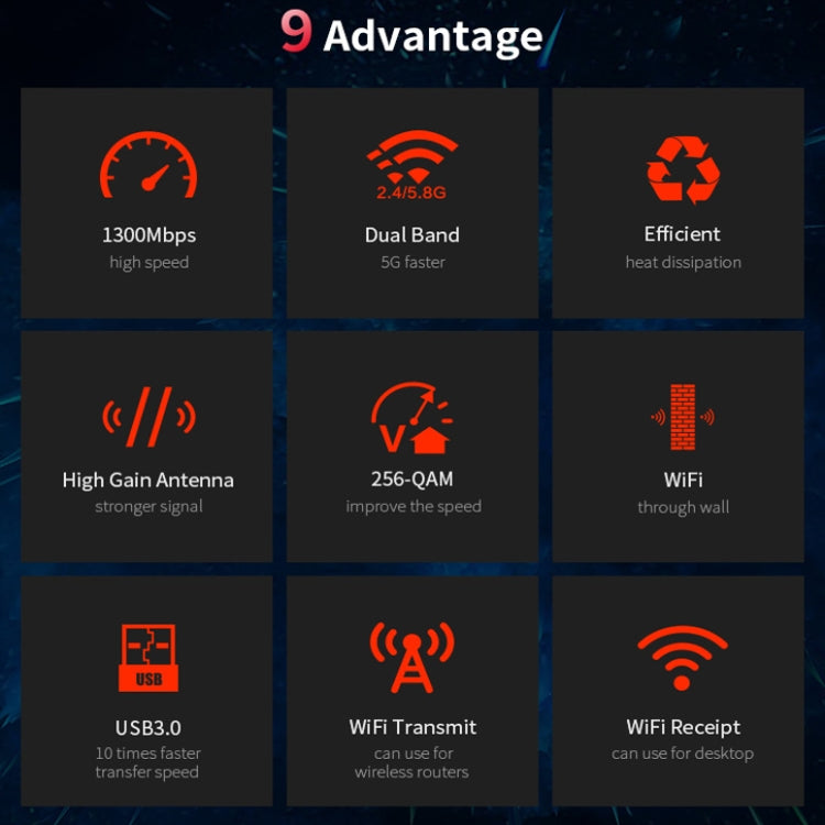 COMFAST CF-924AC V2 1200Mbps Dual Frequency Gigabit USB Computer WIFI Receiver High Power Wireless Network Card