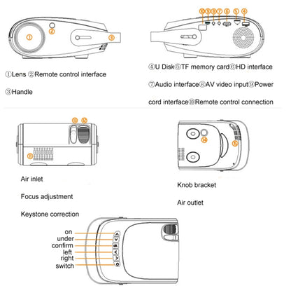 H5 180 ANSI 1280x800 HD Projector With Remote Control, Android 8.0, Support HDMI / USB / TF Card / AV, Basic Edition, Same Screen Version, Smart Version
