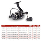 DEUKIO Fishing Wheel AC Sea Otter Fishing Supplies With All Metal Rocker, AC2000, AC3000, AC4000, AC5000, AC6000, AC7000