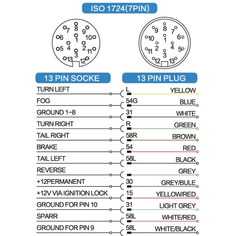 VS1131E 13P 12V Aluminum Alloy Trailer Plug Socket EU Plug, VS1131E