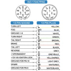 2 PCS VS1130E 13P 12V RV Traveler Trailer Nylon Waterproof Plug Socket EU Plug, VS1130E