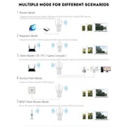 PIX-LINK LV-WR09 300Mbps WiFi Range Extender Repeater Mini Router, US Pulg, EU Plug, UK Plug, AU Plug