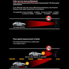 STR550 Laser Radar Speaker Car Mobile Speaker Auto Electronic Dog Support English / Russian, STR550