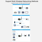 Waveshare Industrial Grade Serial Server RS232/485 to WiFi / Ethernet, RJ45 Network Port, RJ45 Network Port with POE Support