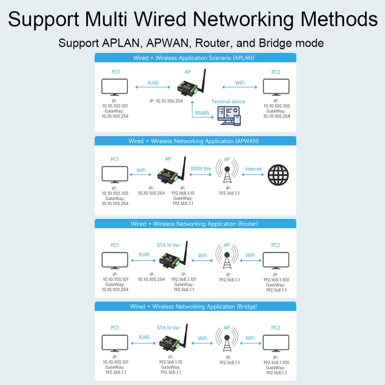 Waveshare Industrial Grade Serial Server RS232/485 to WiFi / Ethernet, RJ45 Network Port, RJ45 Network Port with POE Support