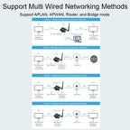 Waveshare Industrial Grade Serial Server RS232/485 to WiFi / Ethernet, RJ45 Network Port, RJ45 Network Port with POE Support