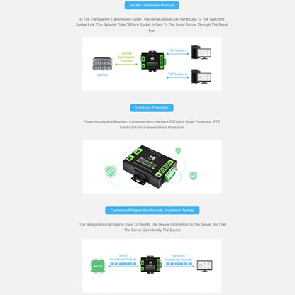 Waveshare Industrial Grade Serial Server RS232/485 to WiFi / Ethernet, RJ45 Network Port, RJ45 Network Port with POE Support