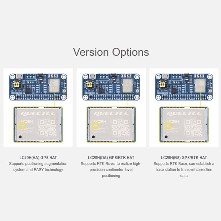 Waveshare For Raspberry Pi LC29H Series Dual-Band L1+L5 Positioning GPS Module, (AA) GPS HAT, (BS) GPS/RTK HAT, (DA) GPS/RTK HAT