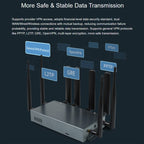 Waveshare RM520N-GL Wireless CPE Industrial 5G Router, Snapdragon X62 Onboard, US Plug, EU Plug, UK Plug
