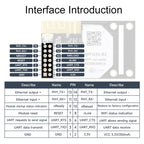 Waveshare 25116 UART to WiFi And Ethernet Module, Integrated 802.11b/g/n Module, 25116