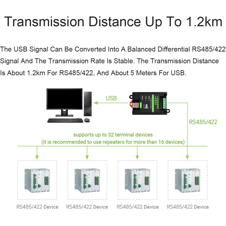 Waveshare 23949 USB To RS485/422 Isolated Converter, FT232RL And SP485EEN, 23949
