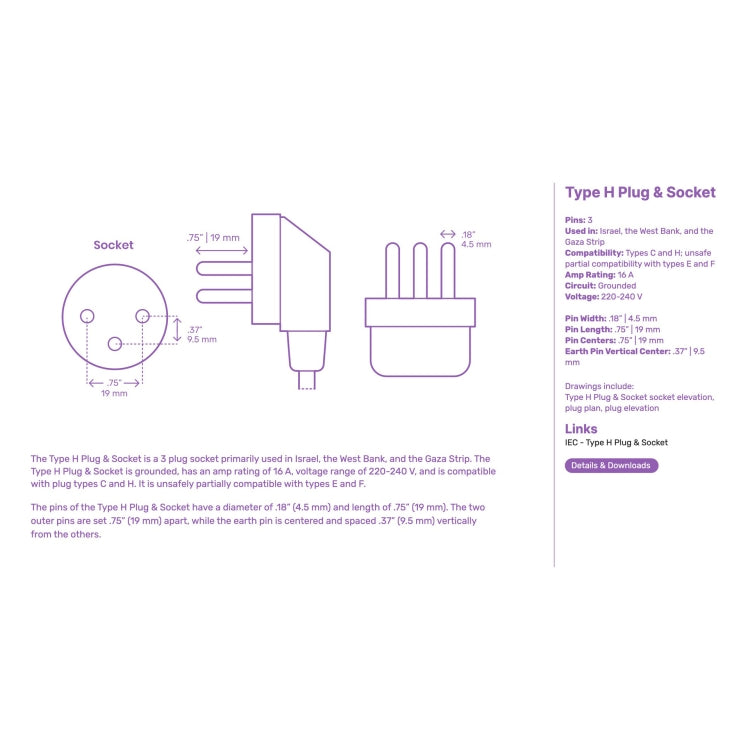 PC Panel Duplex Israel Three-Hole Wall Power Socket
