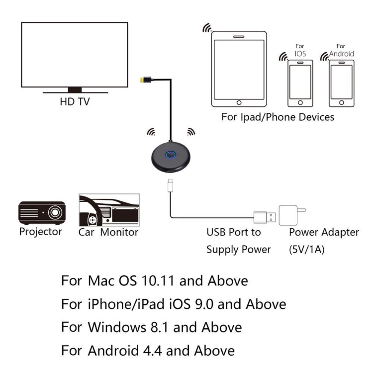 E89BK 2.4GHz / 5GHz WiFi Wireless Display Dongle Receiver Horizontal And Vertical Screen Streaming Media Player HDTV Stick