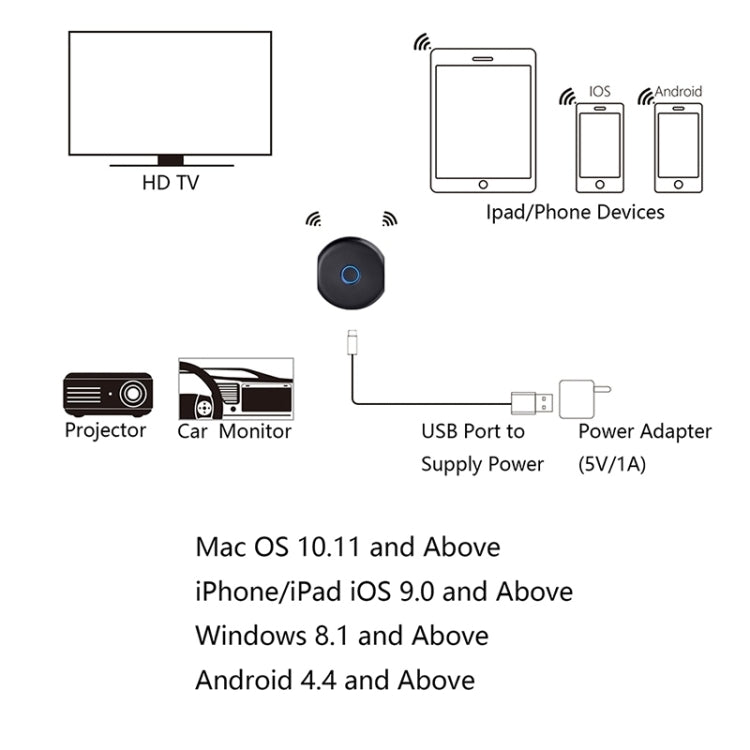 C39A 4K 2.4G + 5G  WiFi Wireless Display Dongle Receiver HDTV Stick For Mac IOS Laptop And Android Smartphone, C39A 4K 2.4G + 5G, C39B 2.4G, C39K 2.4G