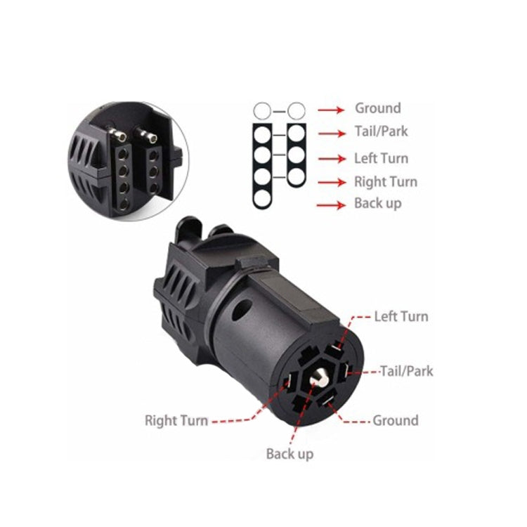 VP190U Route Trailer 7P Turn 4P 5P Plugs Double Row Plug US Plug, 7P Turn 4P 5P