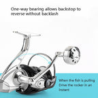 13-Axis Anti-Seawater Fishing Wheel Full Metal Spinning Wheel Iron Board Ship Fishing Wheel, 1000 Type, 2000 Type, 3000 Type, 4000 Type, 5000 Type, 6000 Type, 7000 Type