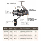 All-Metal Non-Gap Far Casting Wheel Spin Wheel Oblique Anchor Fish Wheel, DS8000, DS9000, DS10000