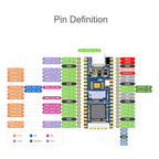 Waveshare LuckFox Pico RV1103 Linux Micro Development Board, without Header, with Header
