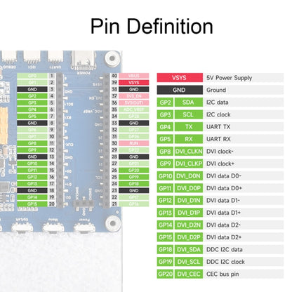 Waveshare For Raspberry Pi Pico 1024×600 Pixel IPS Panel DVI Display Module, 7 Inch, 10.1 Inch