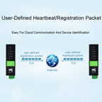 Waveshare RS232 RS485 To RJ45 Ethernet Serial Server, 25108, 25391