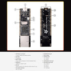 Waveshare LuckFox Pico Plus RV1103 Linux Micro Development Board, With Ethernet Port, with Header, without Header
