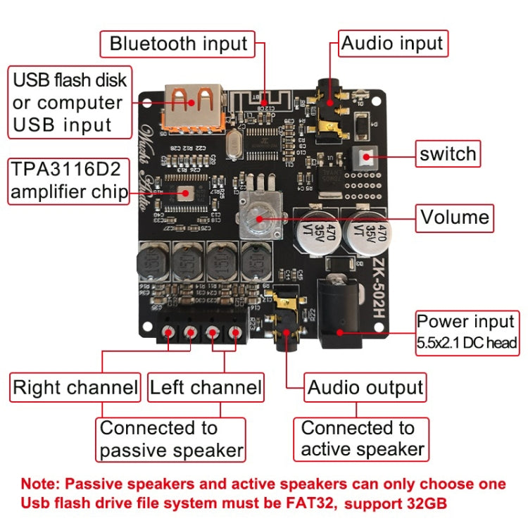 Wuzhi 2.0 Stereo Bluetooth Speaker Power Plate Audio Receiver Module, ZK-502H