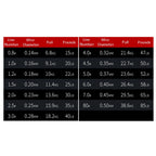 NON-FADE X8 150m 8 Code PE Pish Line, No. 0.8, No. 1.0, No. 1.2, No. 1.5, No. 2.0, No. 3.0, No. 4.0, No. 5.0, No. 6.0