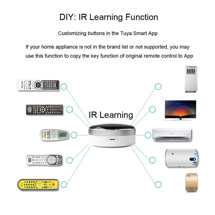 Mobile WiFi Infrared Voice Remote Control Smart Remote Control