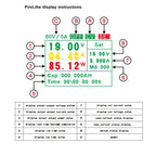 Adjustable Constant Voltage Constant and Constant Current Step-down Regulated Power Supply, DPX3203