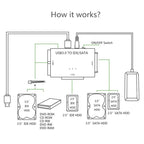 USB3.0 To SATA / IDE Easy Drive Cable External Hard Disk Adapter, Plug Specifications:, US Plug, EU Plug, AU  Plug, UK  Plug
