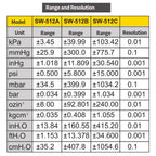 Digital Handheld Differential Pressure Gauge Negative Pressure Tester, SNDWAY SW-512A, SNDWAY SW-512B, SNDWAY SW-512C