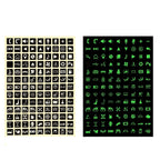 Car Button Luminous Sticker General PET Waterproof Wear-Resistant Car Sticker, 3 PCS Number 2