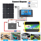 Home Solar Generator Inverter+30A Controller+18W 12V Solar Panel, Specification:, Black 12V To 220V, Black 12V To 110V, Yellow 12V To 220V, Yellow 12V To 110V