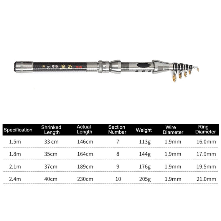 LEO 27593 Carbon Mini Fishing Rod Shrink Handle Throwing Poles, 1.5m, 1.8m, 2.1m, 2.4m