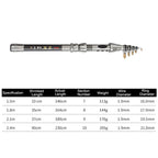 LEO 27593 Carbon Mini Fishing Rod Shrink Handle Throwing Poles, 1.5m, 1.8m, 2.1m, 2.4m