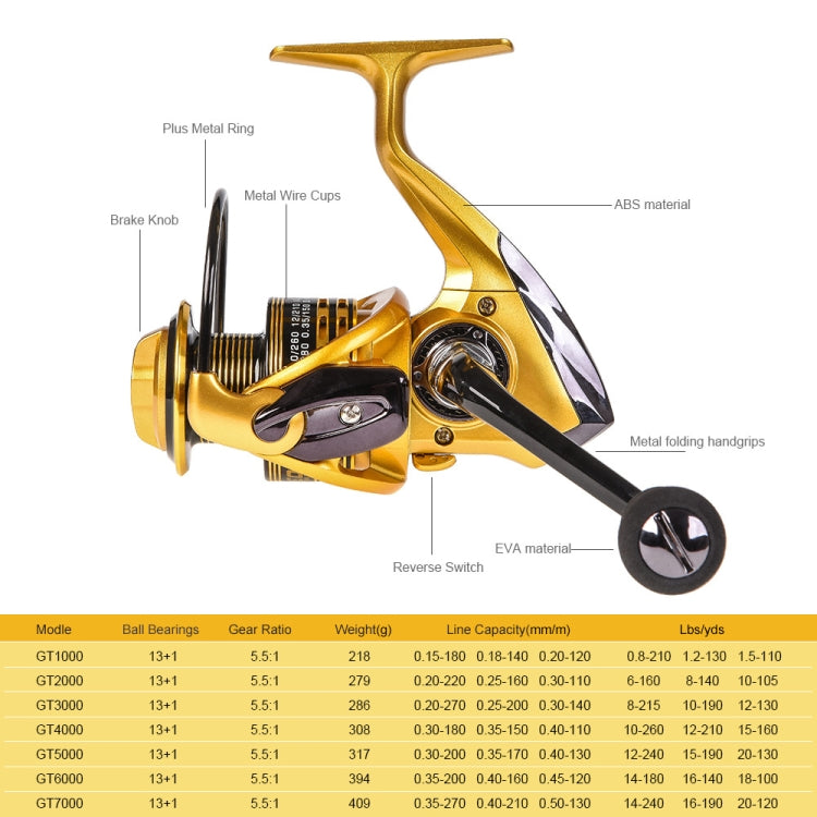 LEO 27600 Spinning Metal Wire Rocker Arm Fishing Reel Fishing Tackle, GT-1000, GT-2000, GT-3000, GT-4000, GT-5000, GT-6000, GT-7000