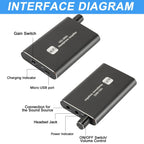 Portable Bass Adjustable Headphone Amplifier, 16-300 Ohm