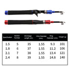 Telescopic Lure Rod Mini Fishing Rod Portable Fishing Tackle, 1.5m, 1.8m, 2.1m, 2.4m