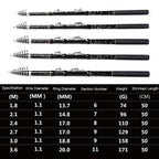 ZHANLANGWANG Carbon Throwing Pole Mini Short Rock Fishing Rod, 1.8m, 2.1m, 2.4m, 2.7m, 3.0m, 3.6m