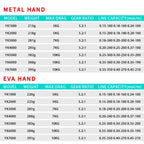 Metal Spinning Wheel Fishing Reel Casting Sea Rod Wheel, Style:, YK1000 (EVA Grip), YK2000 (EVA Grip), YK3000 (EVA Grip), YK4000 (EVA Grip), YK5000 (EVA Grip), YK6000 (EVA Grip), YK7000 (EVA Grip), YK SE1000 (Half Metal Ball Grip)                      ...