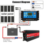 Gurxun 12000W High Power Household Car Sine Wave Inverter, 12000W 48V To 220V, 12000W 12V To 220V, 12000W 24V To 220V, 12000W 60V To 220V, 12000W 12V To 110V