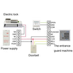 GBU Access Control Special Power Controller, GBU-XS106, GBU-XS103