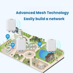 COMFAST CF-WA971 WiFi 7 Outdoor Access Point 3600Mbps With Directional Coverage, 2.5G WAN & Gigabit LAN Ports, EU Plug, US Plug, UK Plug