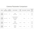 Waveshare ESP32-S3 AIoT Camera Development Board, With GC0308 Camera, With GC2145 Camera, With OV3660 Camera, With OV5640 Camera