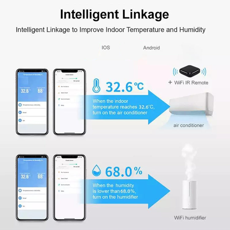 Wifi Temperature And Humidity Meter Sensor Equipment Smart Home Graffiti APP Temperature And Humidity Sensor, White, Black