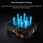 Waveshare Gigabit2.5G Dual Ethernet Industrial Computer Based