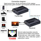 BW-HE60U HDMI Extender 60m RJ45 To HDMI Network Cable Transmission, BW-HE60U